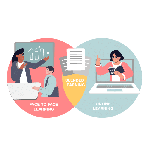 Research insights on blended learning in modern education