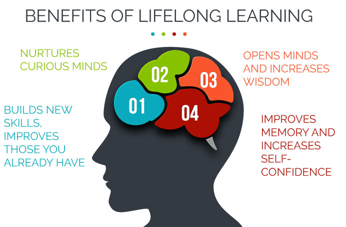 How schools can develop lifelong learners effectively