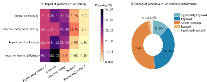 Why student analytics is essential for student performance