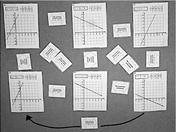 Common challenges in formative assessment and how to solve them